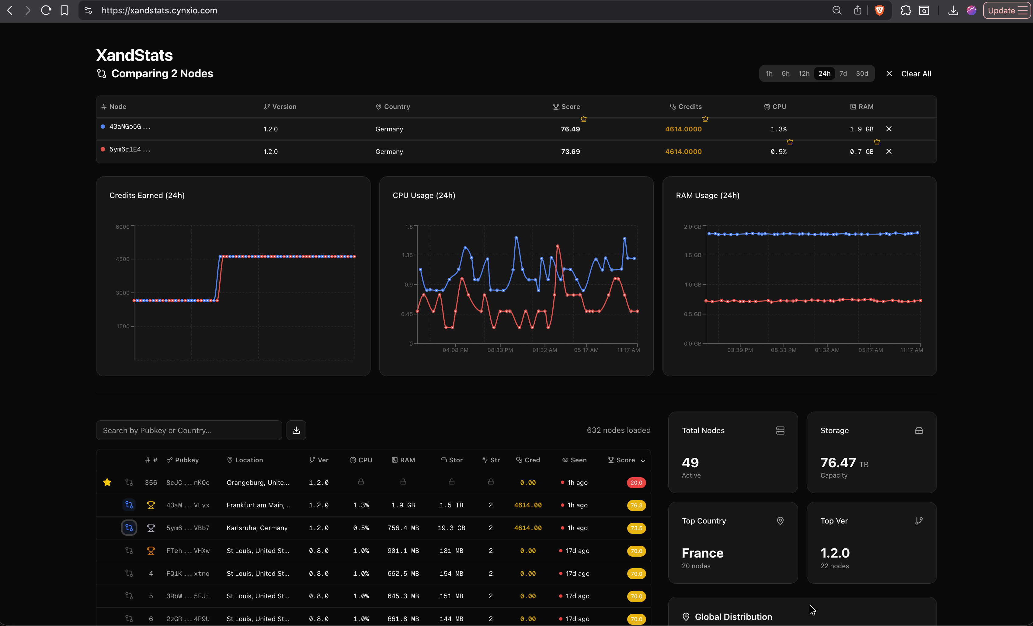 XandStats Analytics Platform - Derwin Oesmanto Project